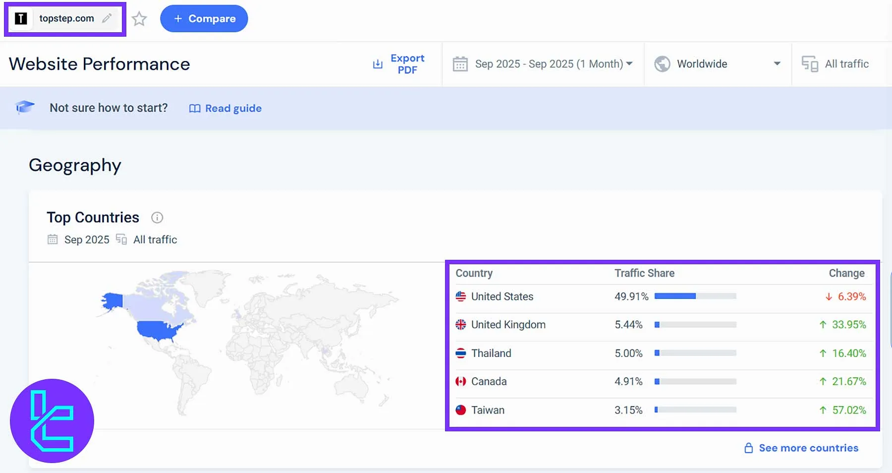 Topstep client base global distribution by country and traffic share