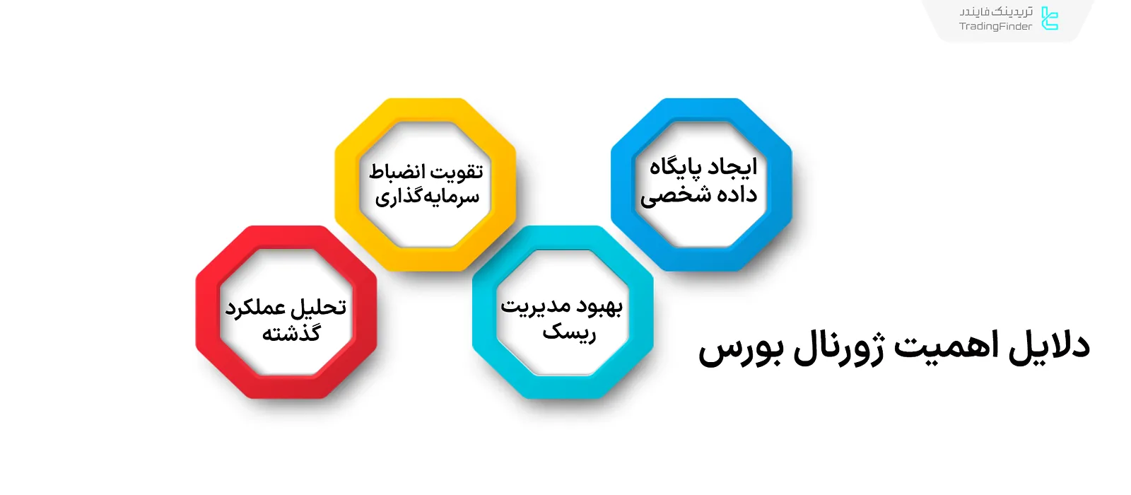 اهمیت ژورنال بورس