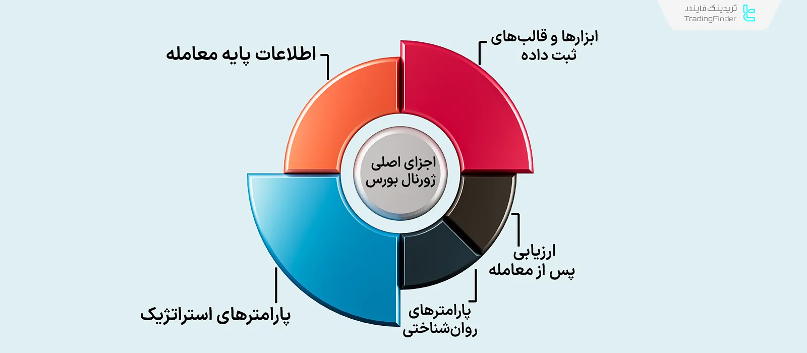 اجزا ژورنال بورس
