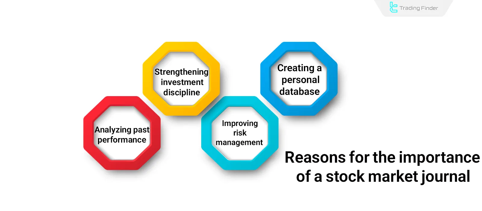 Importance of a Stock Market Journal