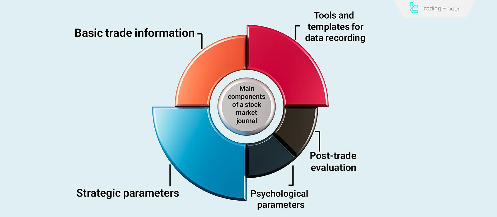Forex Journal Components