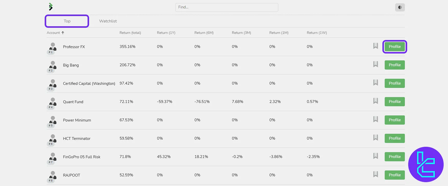 EnviFX MT PAMM profiles and performance panel