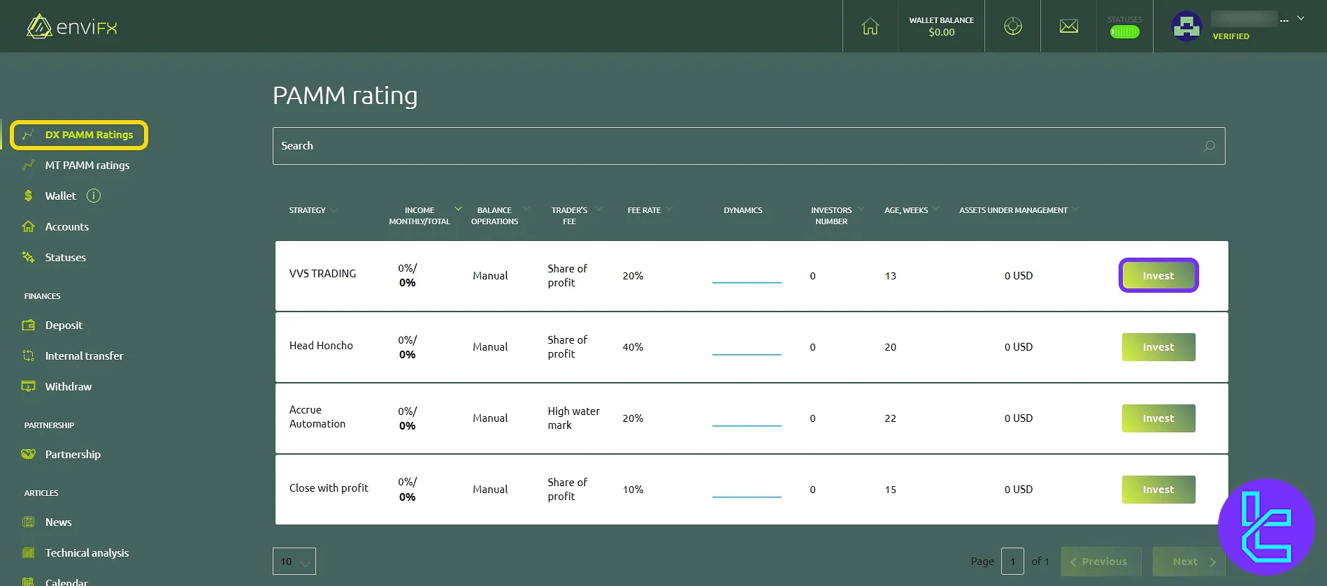 EnviFX DX PAMM account rating panel