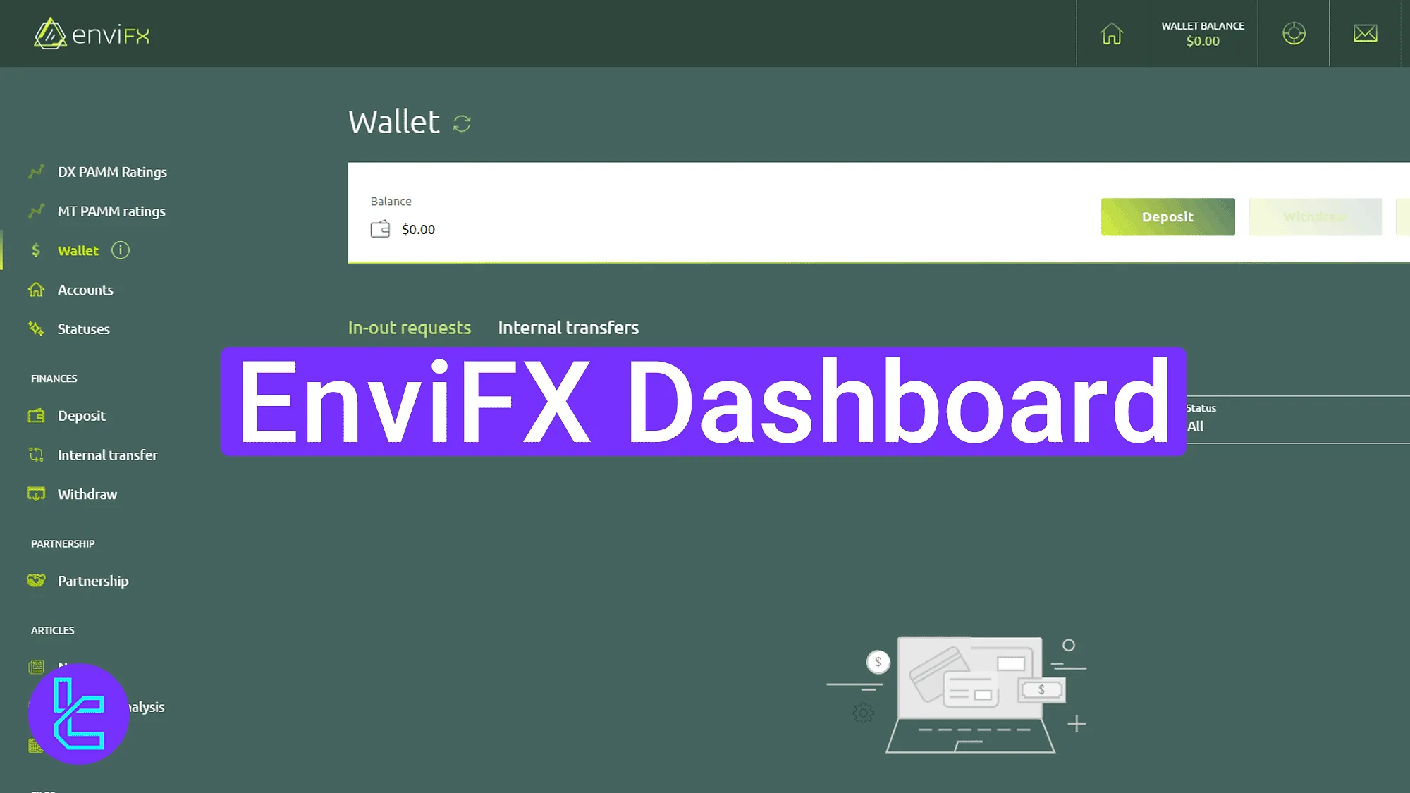 EnviFX trading cabin interface overview