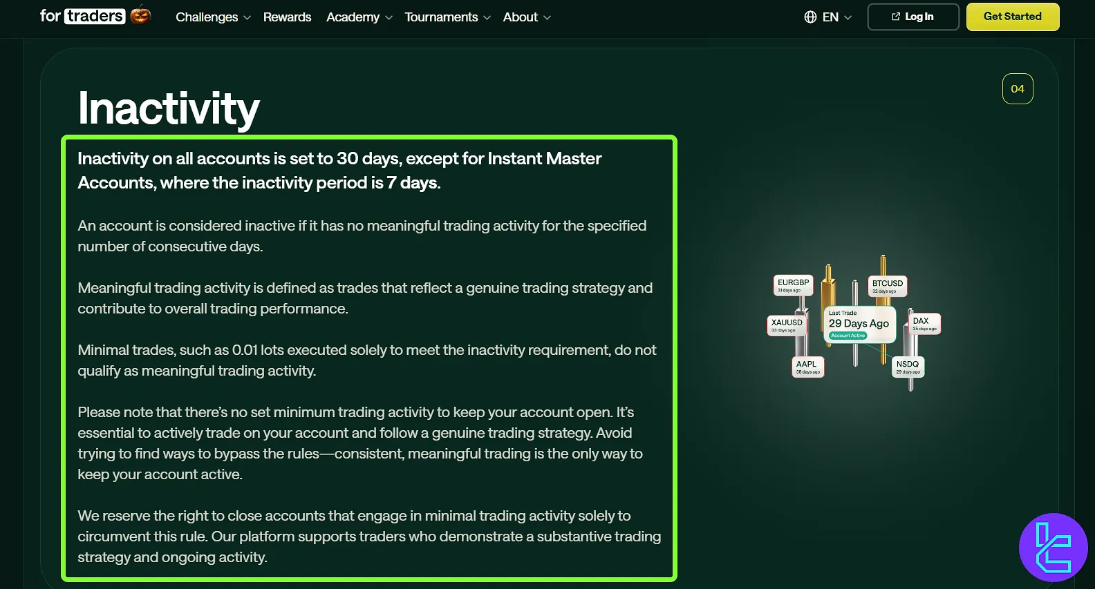 For Traders inactivity rule