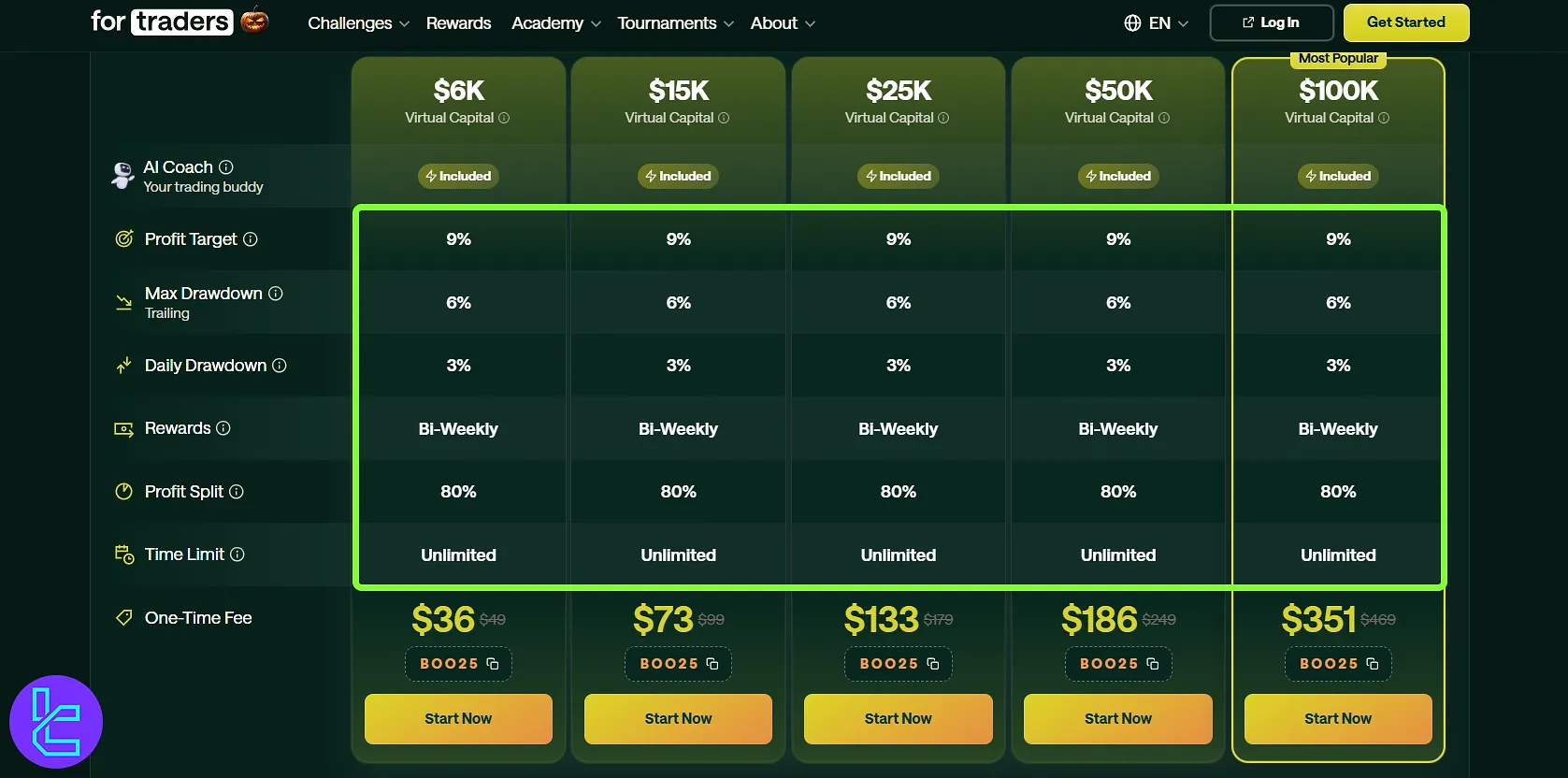 For Traders evaluation rules