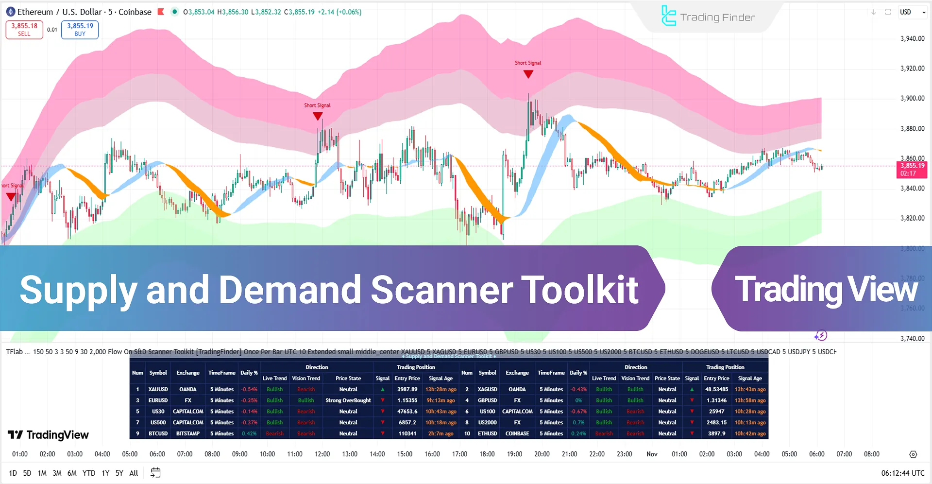 Supply and Demand Scanner Toolkit in TradingView - Free - [TradingFinder]