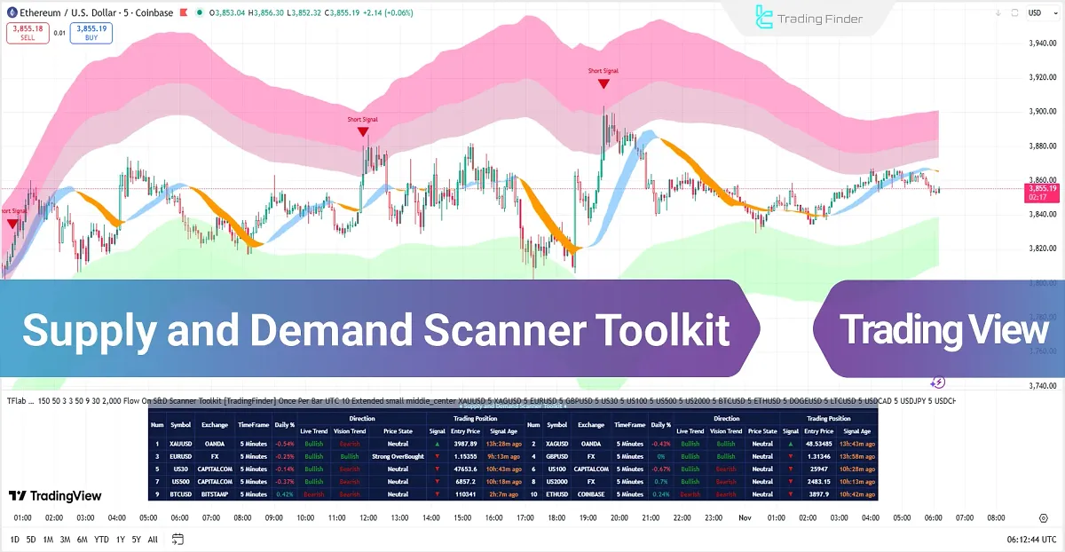 Supply and Demand Scanner Toolkit in TradingView - Free - [TradingFinder]
