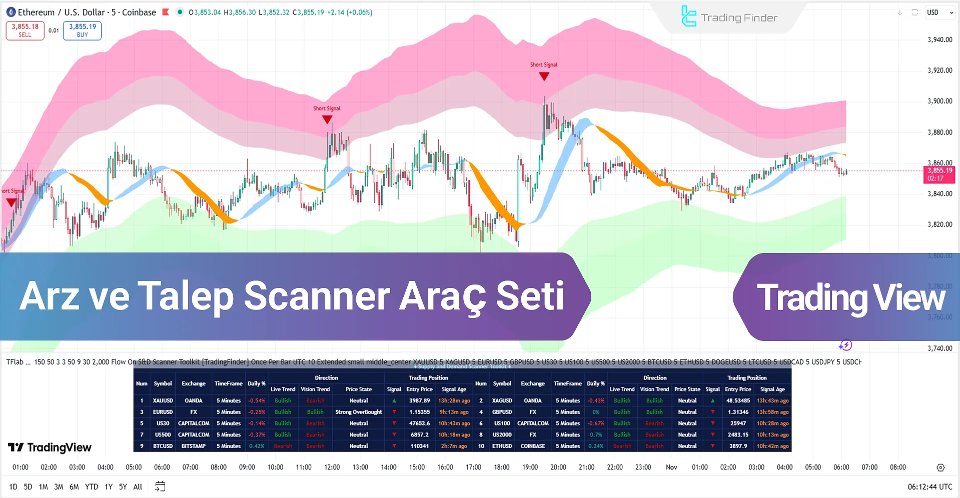Arz ve Talep Scanner Araç Seti TradingView - Ücretsiz - [TradingFinder]