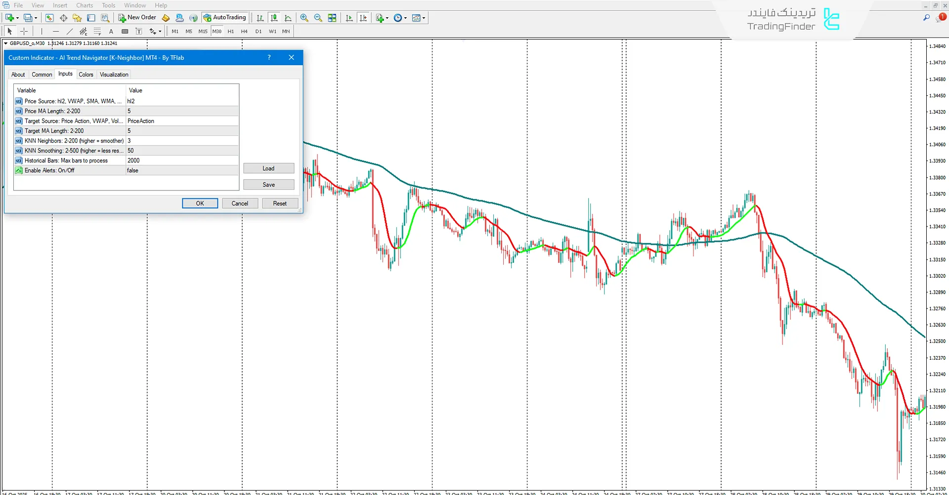 دانلود اندیکاتور رهیاب روند مبتنی بر هوش مصنوعی (AI Trend Navigator) در متاتریدر 4 3