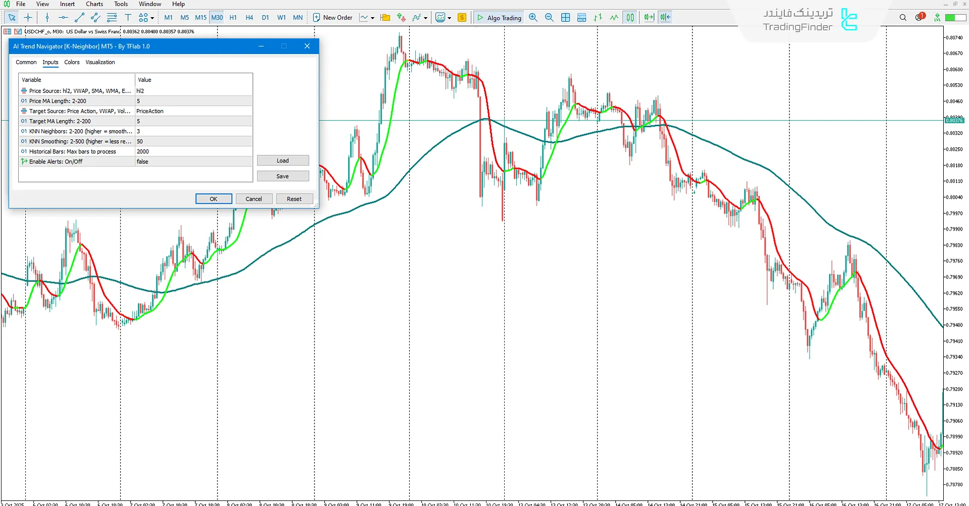 دانلود اندیکاتور رهیاب روند مبتنی بر هوش مصنوعی (AI Trend Navigator) در متاتریدر 5 3