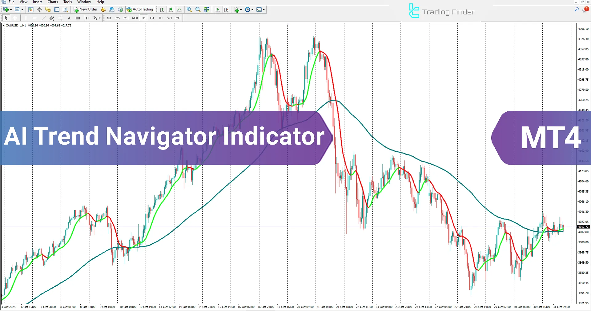 AI Trend Navigator Indicator in MetaTrader 4 Download - [TradingFinder]
