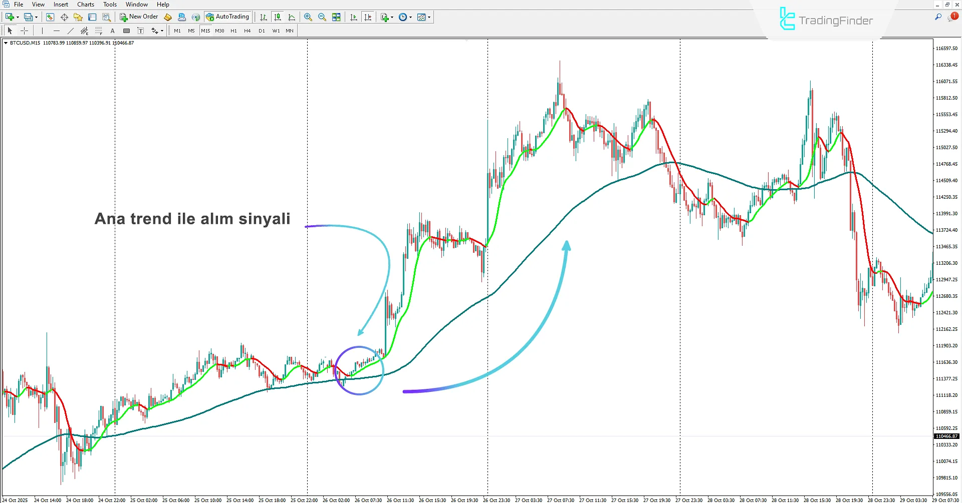 AI Trend Navigator Göstergesi MetaTrader 4 için İndirme - [TradingFinder] 1