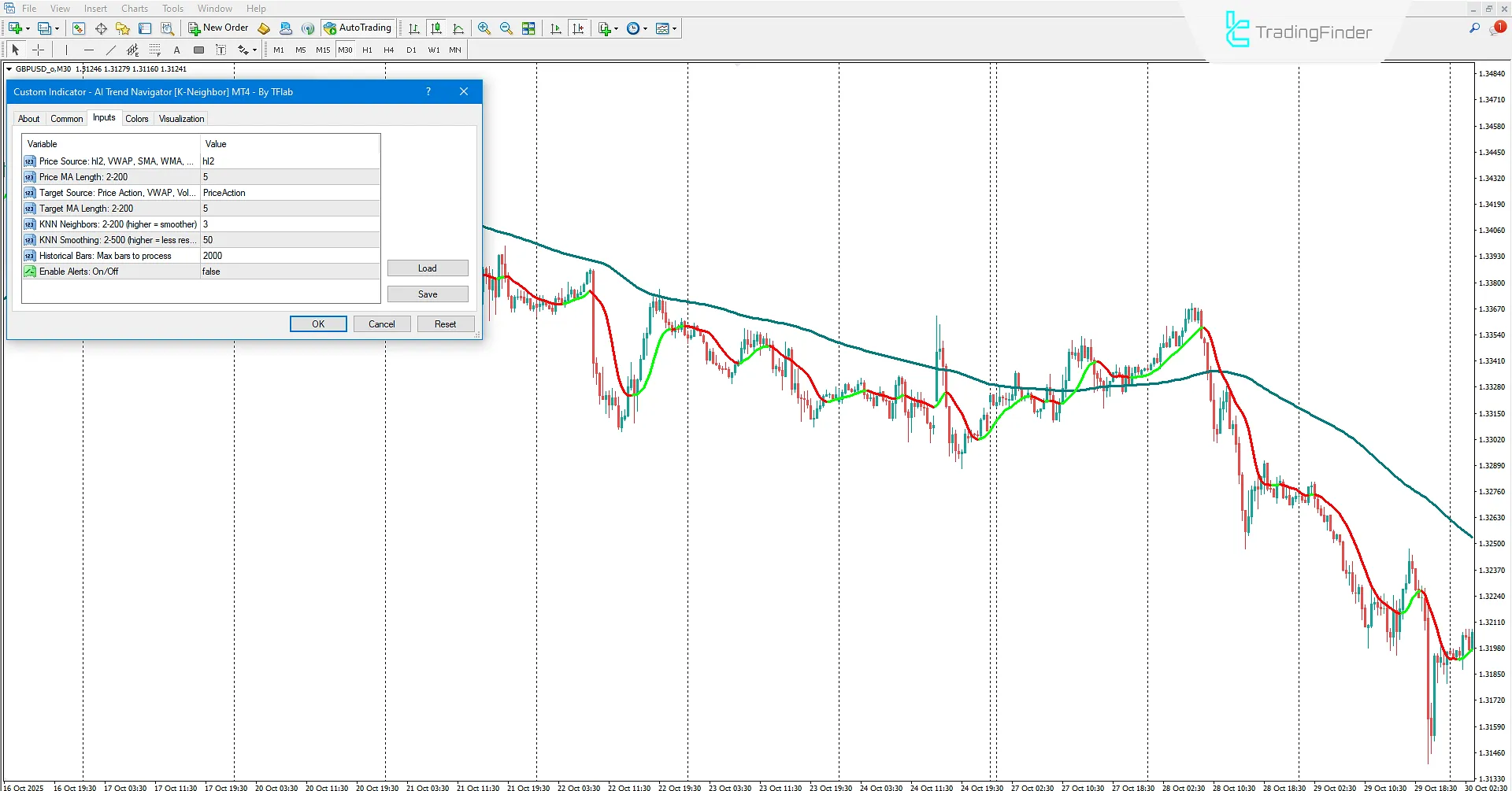 AI Trend Navigator Göstergesi MetaTrader 4 için İndirme - [TradingFinder] 3