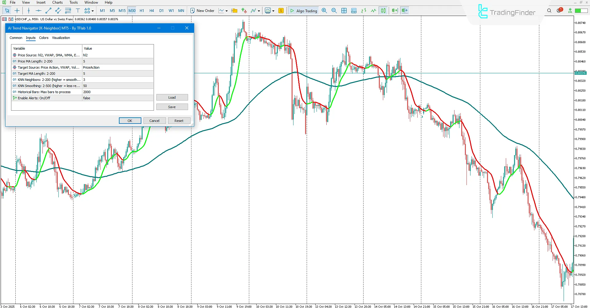 AI Trend Navigator Göstergesinin pratik ayarları