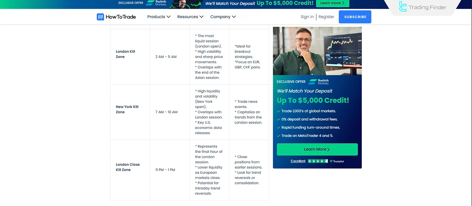 Kill Zone Characteristics