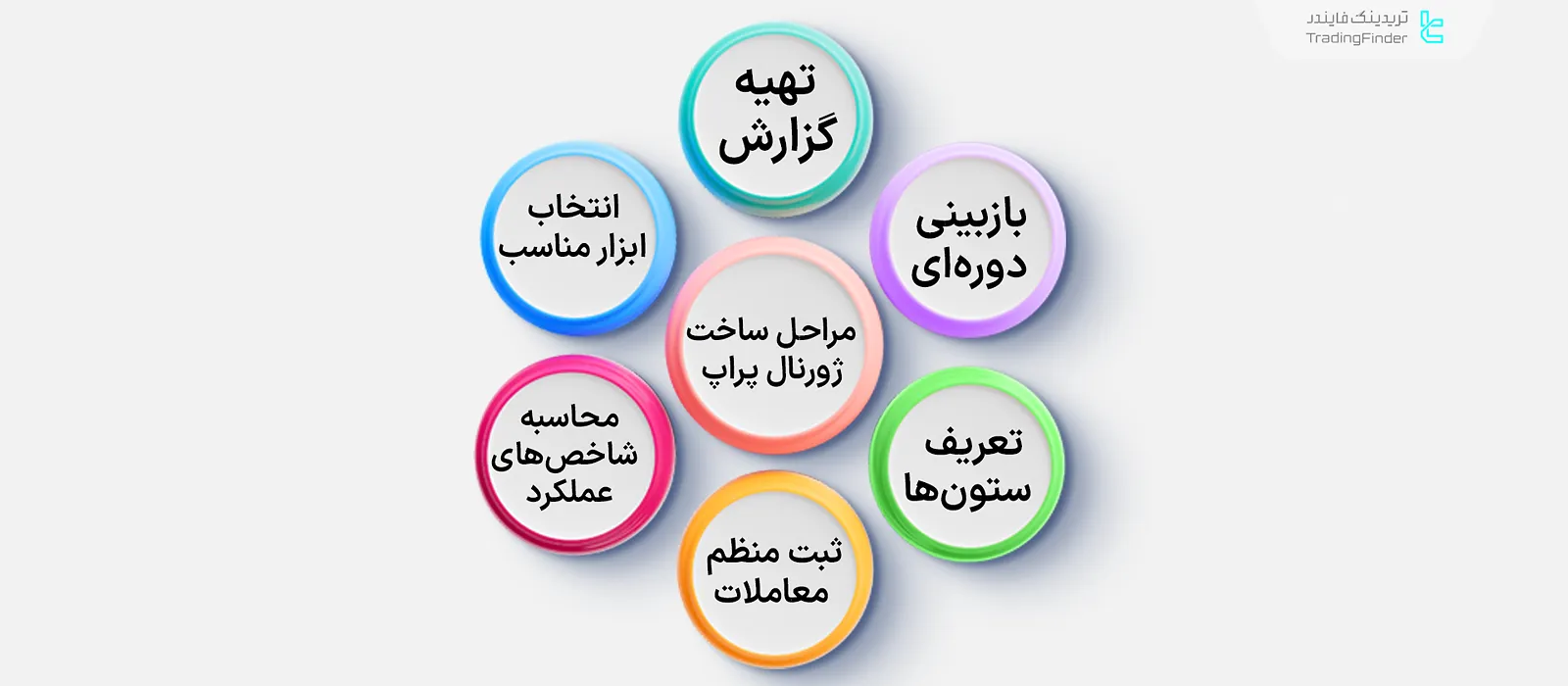 ساخت ژورنال پراپ