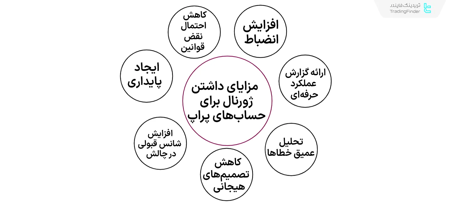 مزایای ژورنال پراپ
