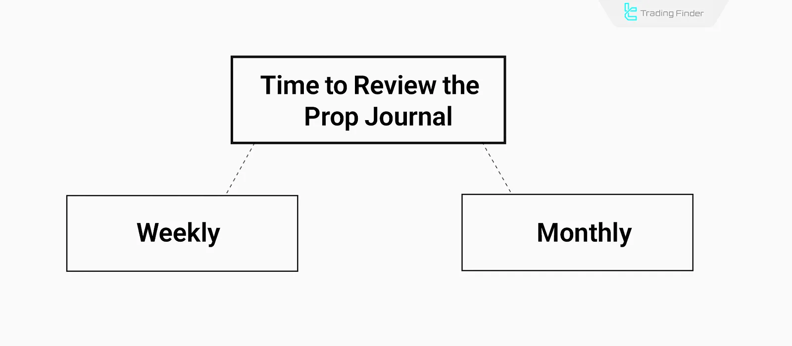Reviewing Prop Journal