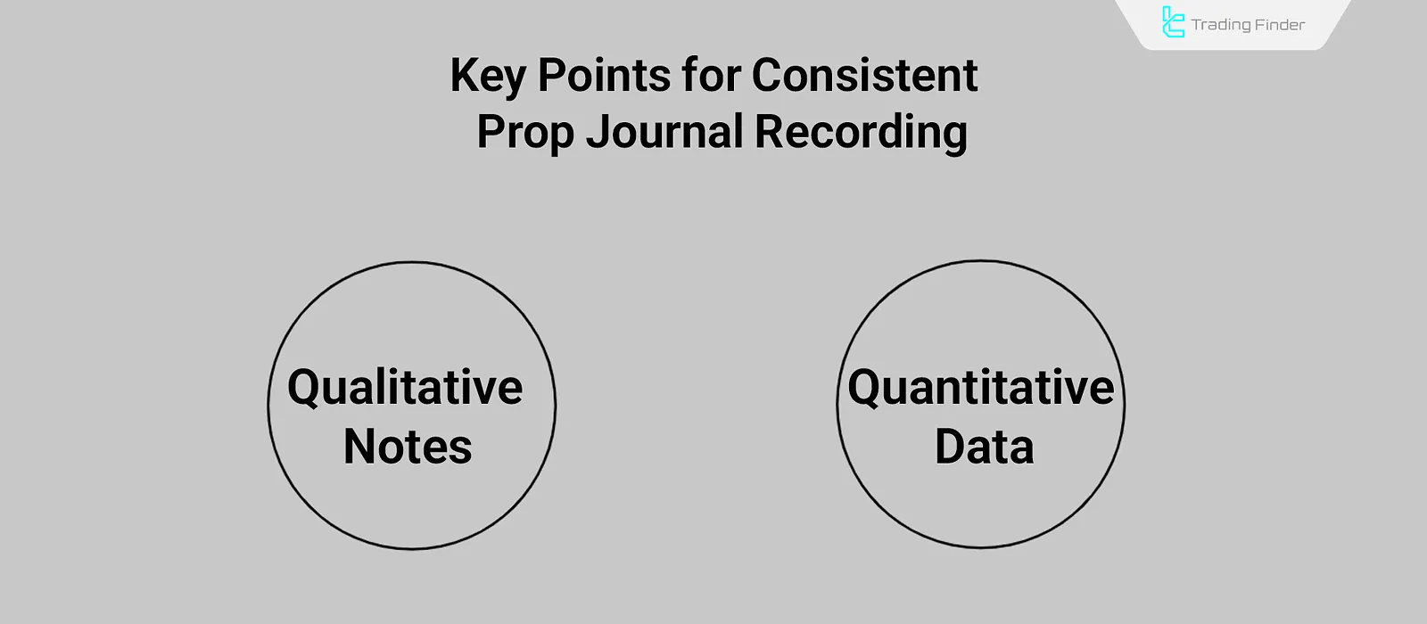 Regular Prop Journal Logging