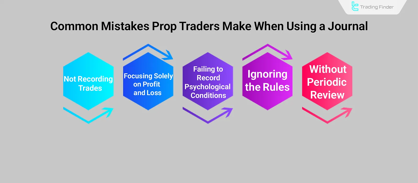 Common Prop Journal Mistakes