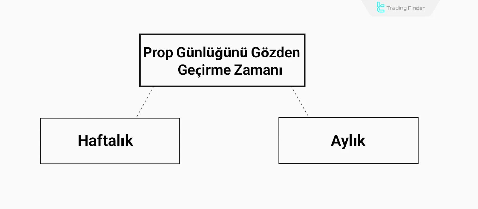 Reviewing Prop Journal