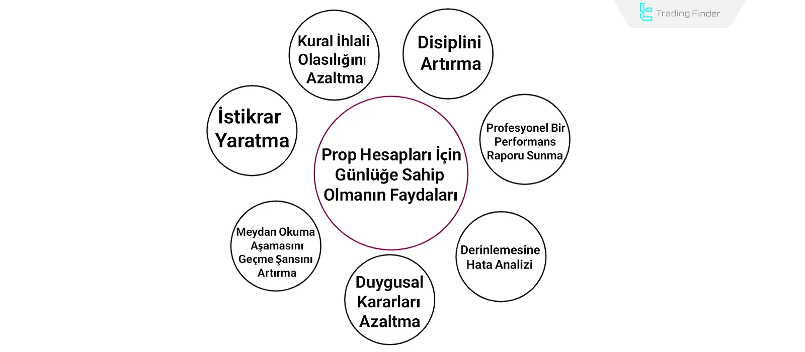 Prop Journal’ın Faydaları