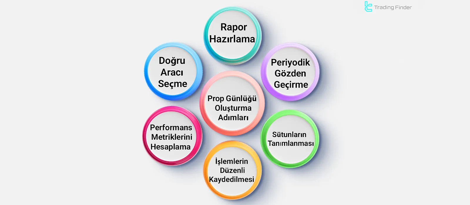 Bir Prop Journal Oluşturma Adımları