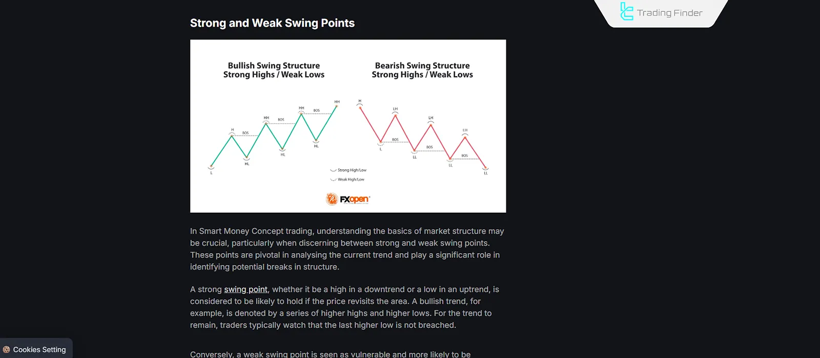 Identifying Market Structure Breaks