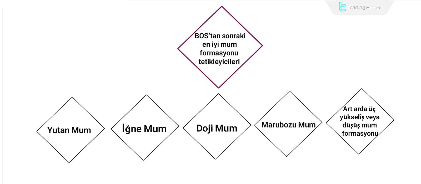 Entry Triggers After BOS