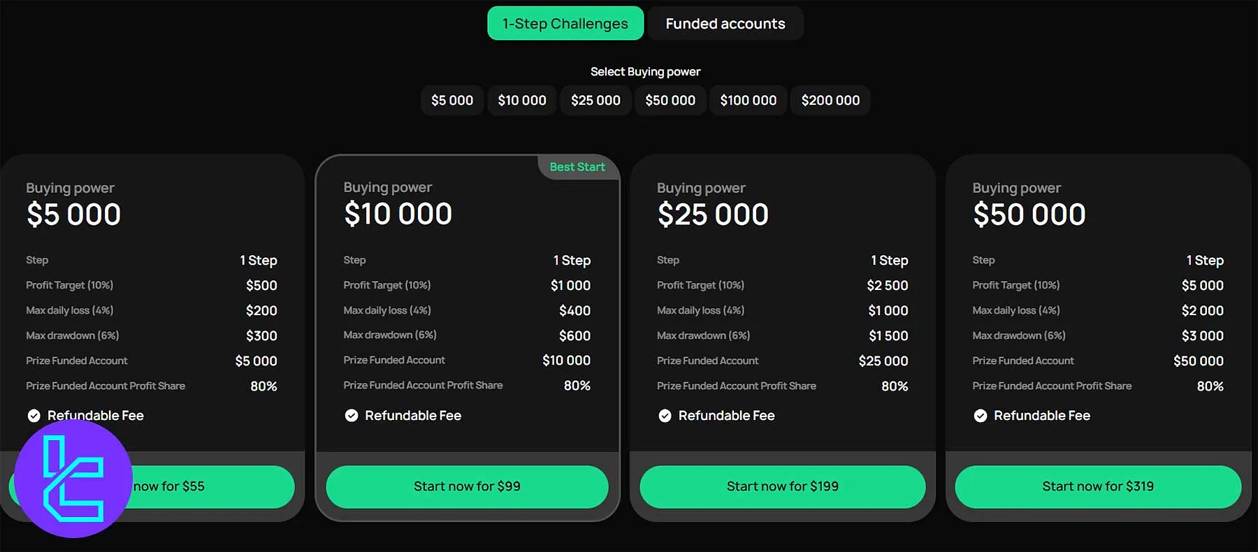 TEFS 1-Step Challenge