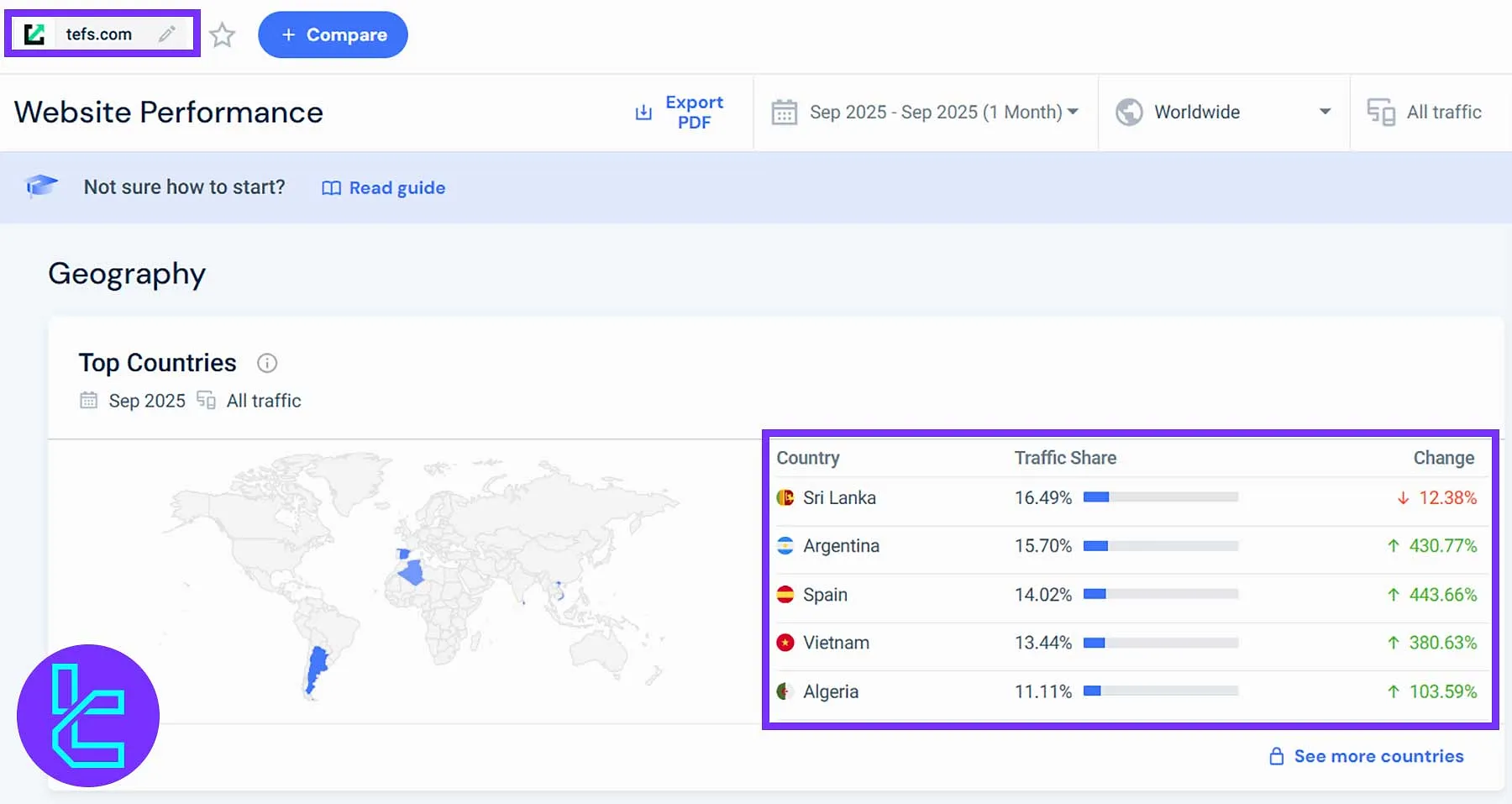 TEFS client base global distribution by country and traffic share
