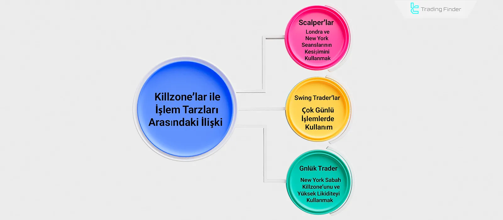 Suitable Kill Zones for Traders