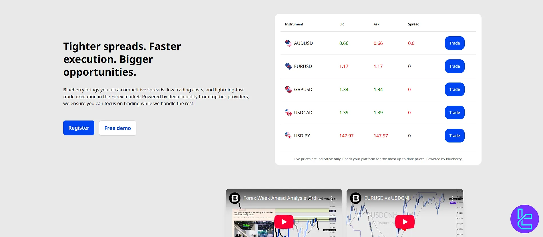 Blueberry Markets trading spreads comparison