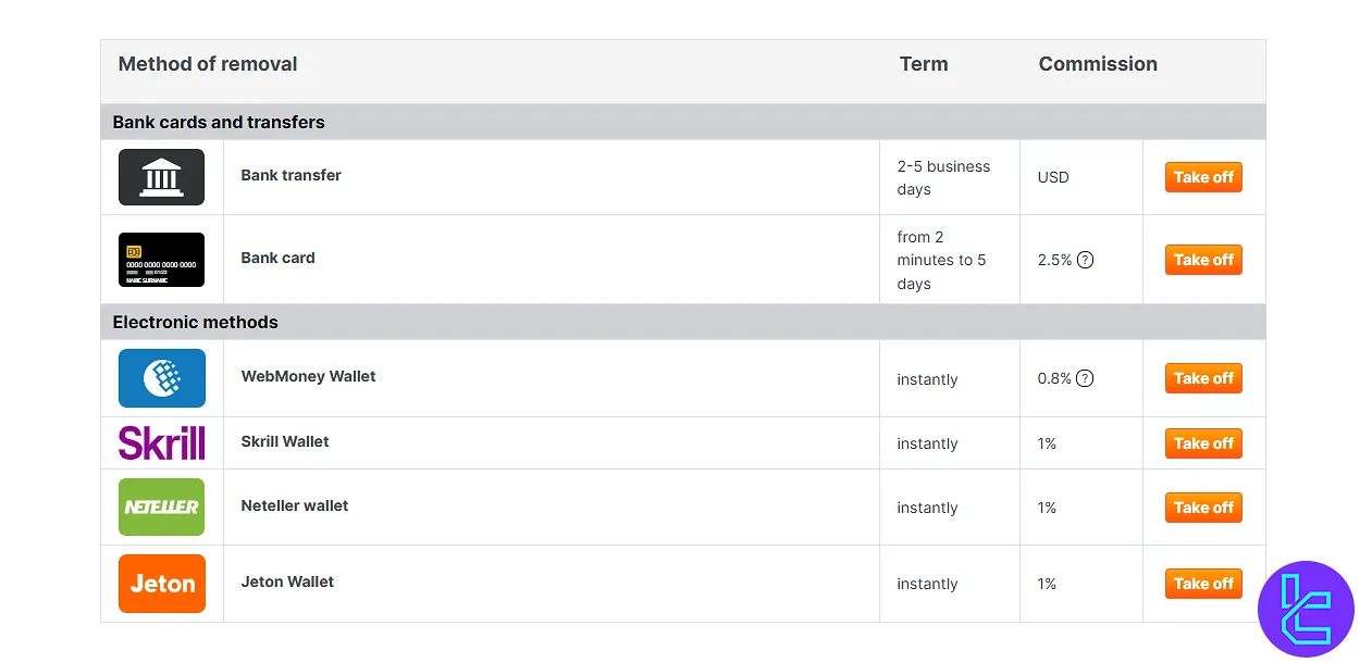 Forex Club Withdrawal Options
