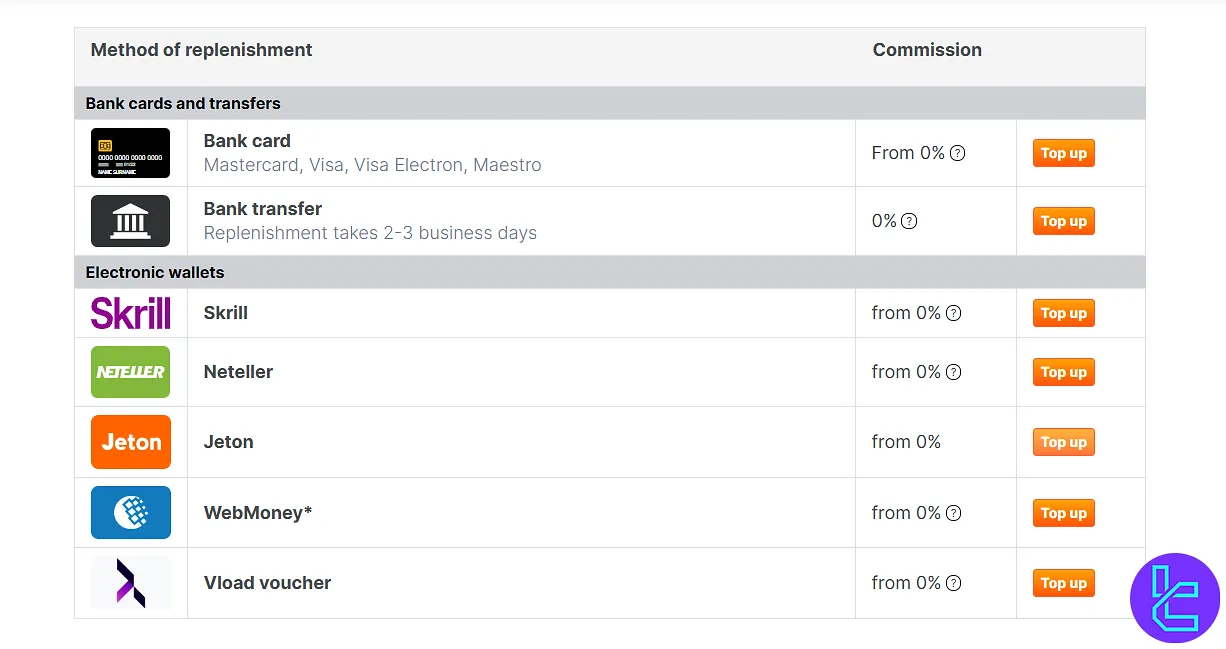 Forex Club Deposit Options