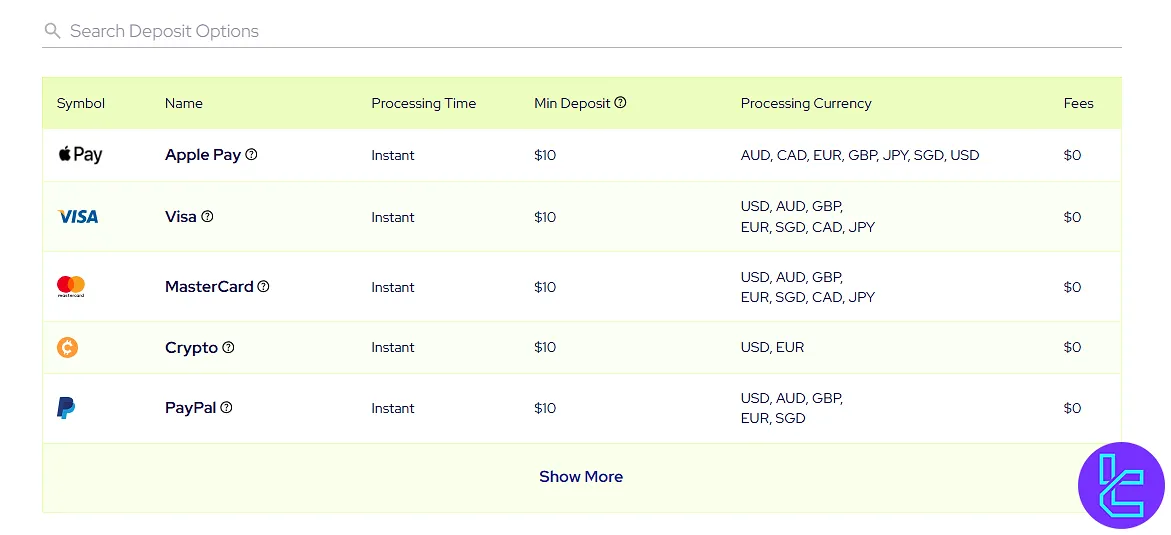 Global Prime Deposit Methods