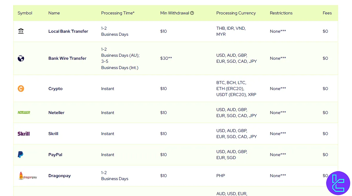 Global Prime Withdrawal Methods