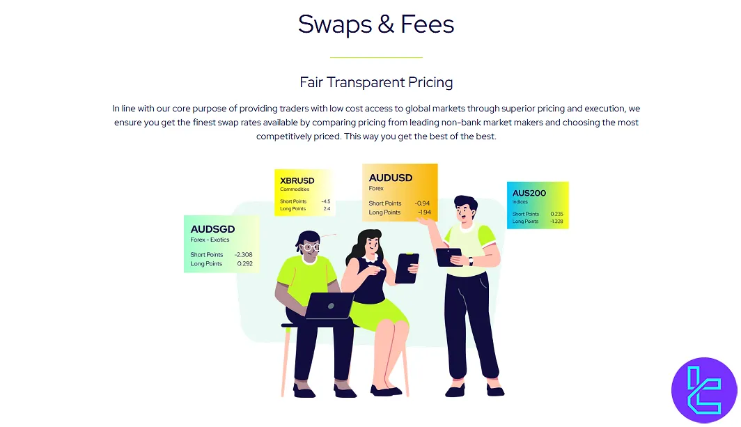 Global Prime Swap Fee