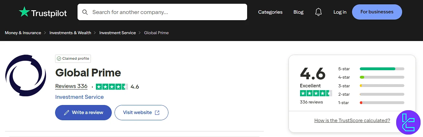 Global Prime Score on TrustPilot