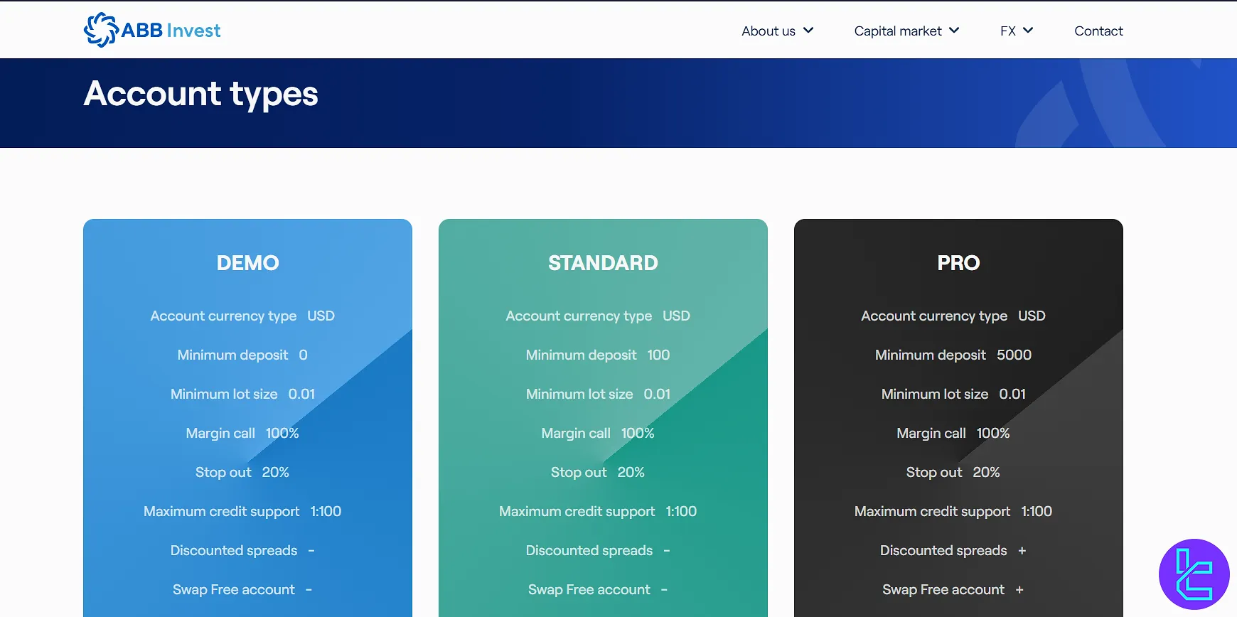 ABB invest account types
