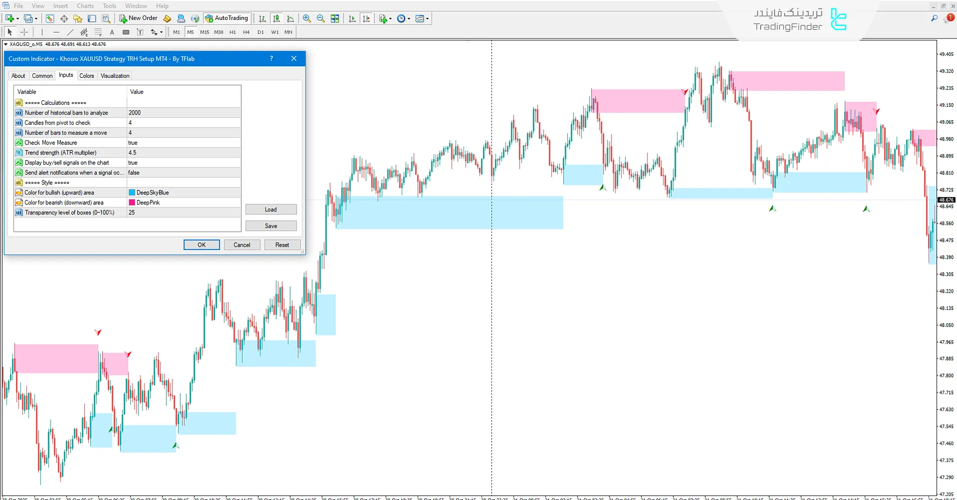 دانلود اندیکاتور استراتژی خسرو XAUUSD ستاپ TRH زون (Khosro XAUUSD Strategy) در متاتریدر 4 2