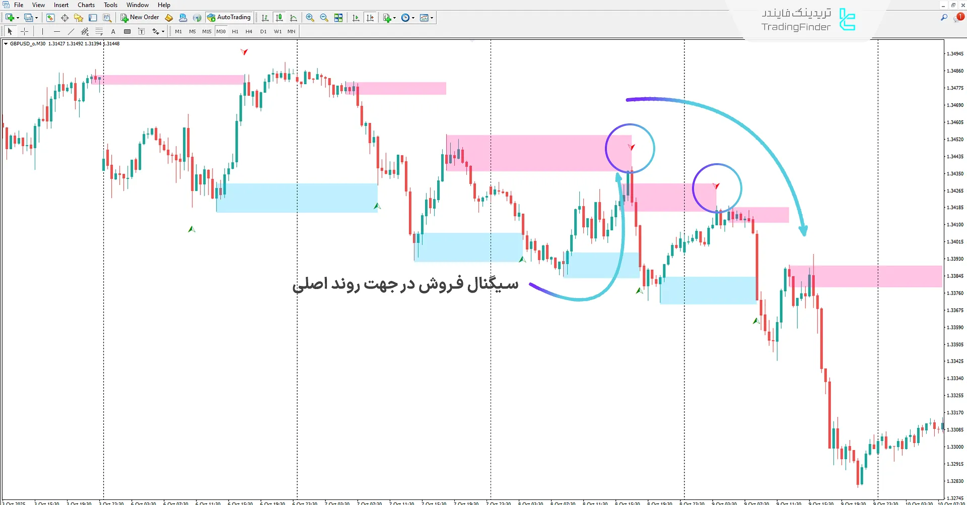 دانلود اندیکاتور استراتژی خسرو XAUUSD ستاپ TRH زون (Khosro XAUUSD Strategy) در متاتریدر 4 3