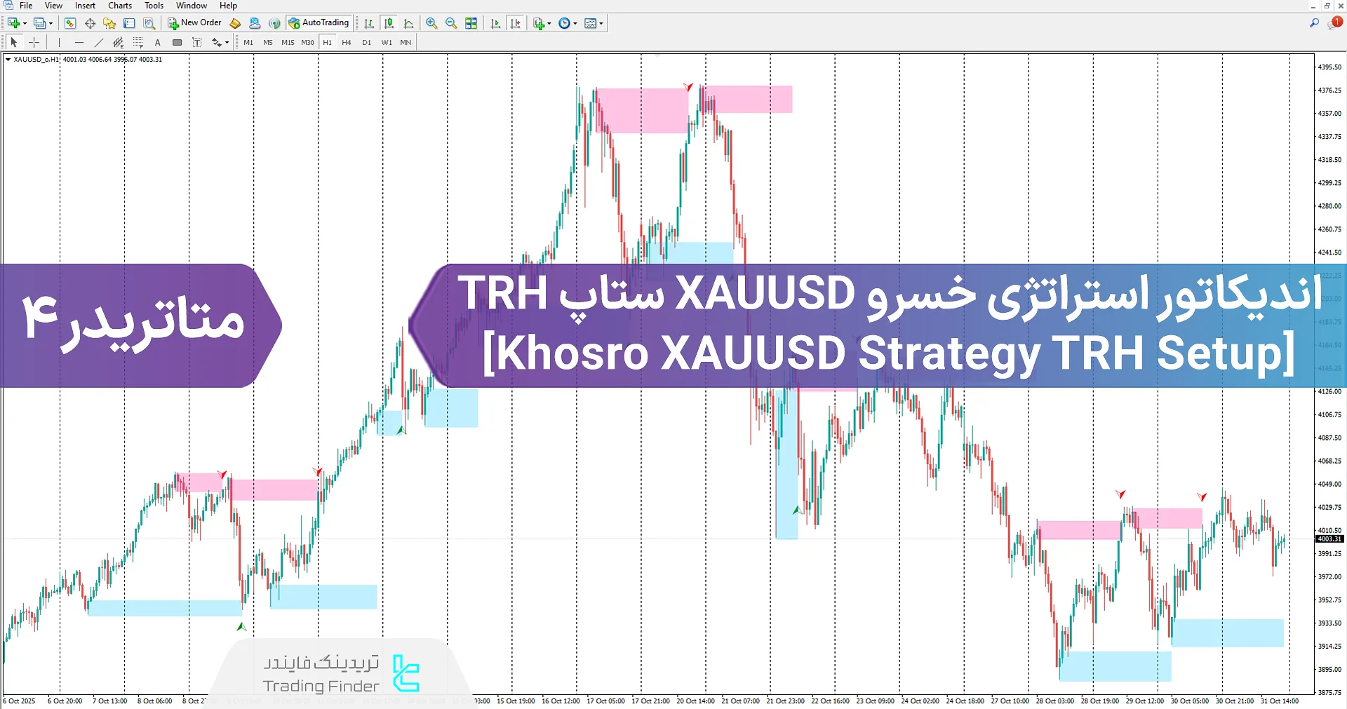 دانلود اندیکاتور استراتژی خسرو XAUUSD ستاپ TRH زون (Khosro XAUUSD Strategy) در متاتریدر 4