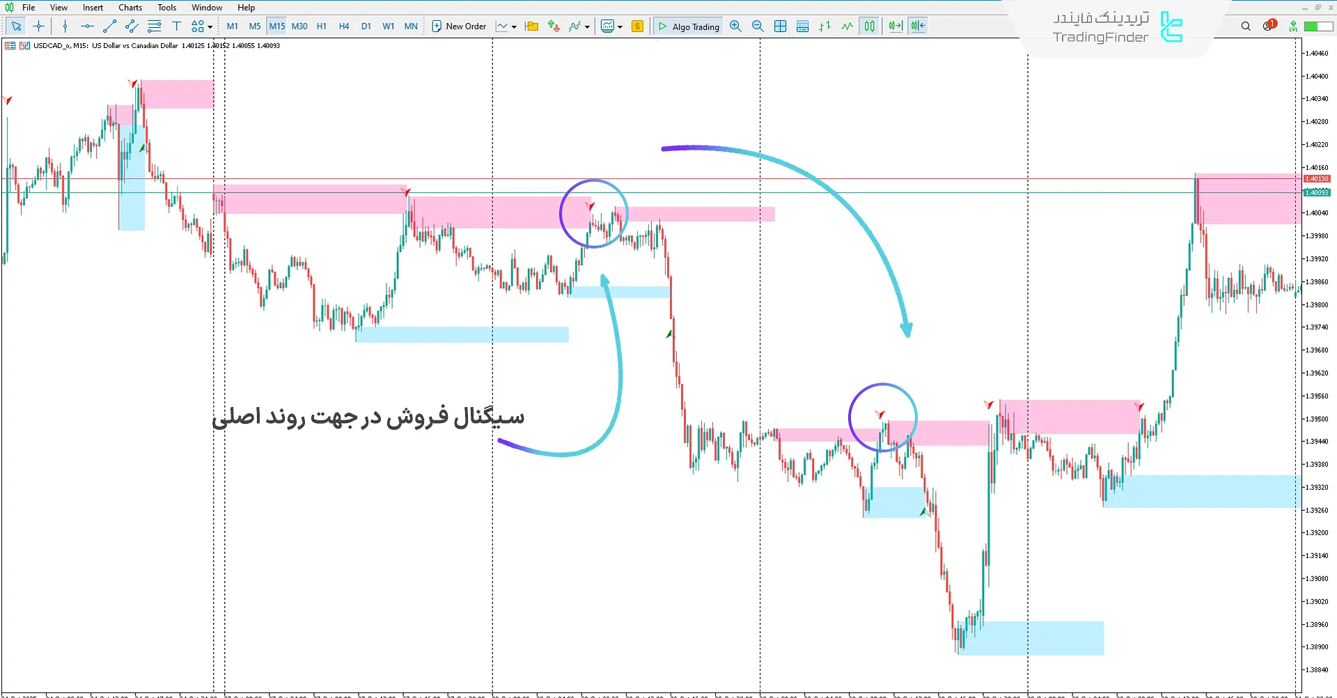 دانلود اندیکاتور استراتژی خسرو XAUUSD ستاپ TRH زون (Khosro XAUUSD Strategy) در متاتریدر 5 2