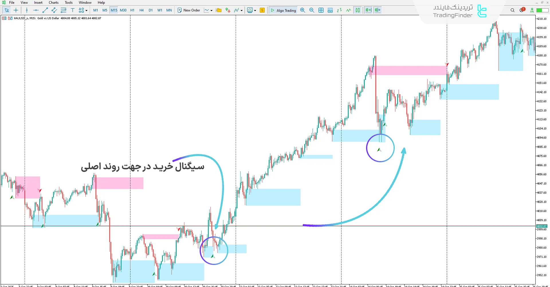 دانلود اندیکاتور استراتژی خسرو XAUUSD ستاپ TRH زون (Khosro XAUUSD Strategy) در متاتریدر 5 1