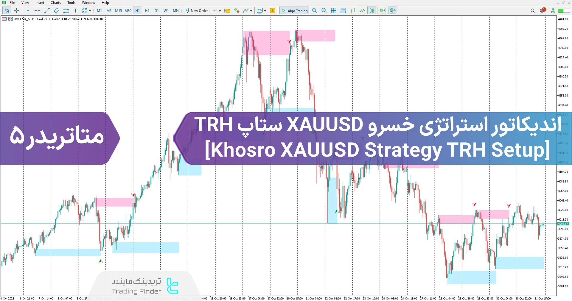 دانلود اندیکاتور استراتژی خسرو XAUUSD ستاپ TRH زون (Khosro XAUUSD Strategy) در متاتریدر 5