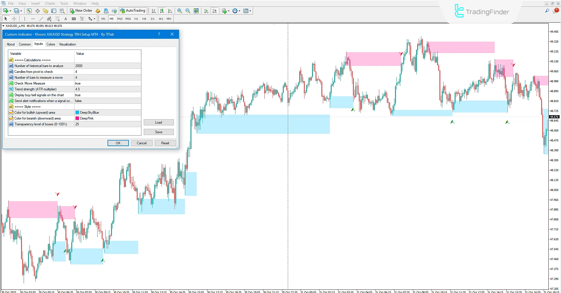 Khosro XAUUSD Strategy TRH Setup Indicator settings