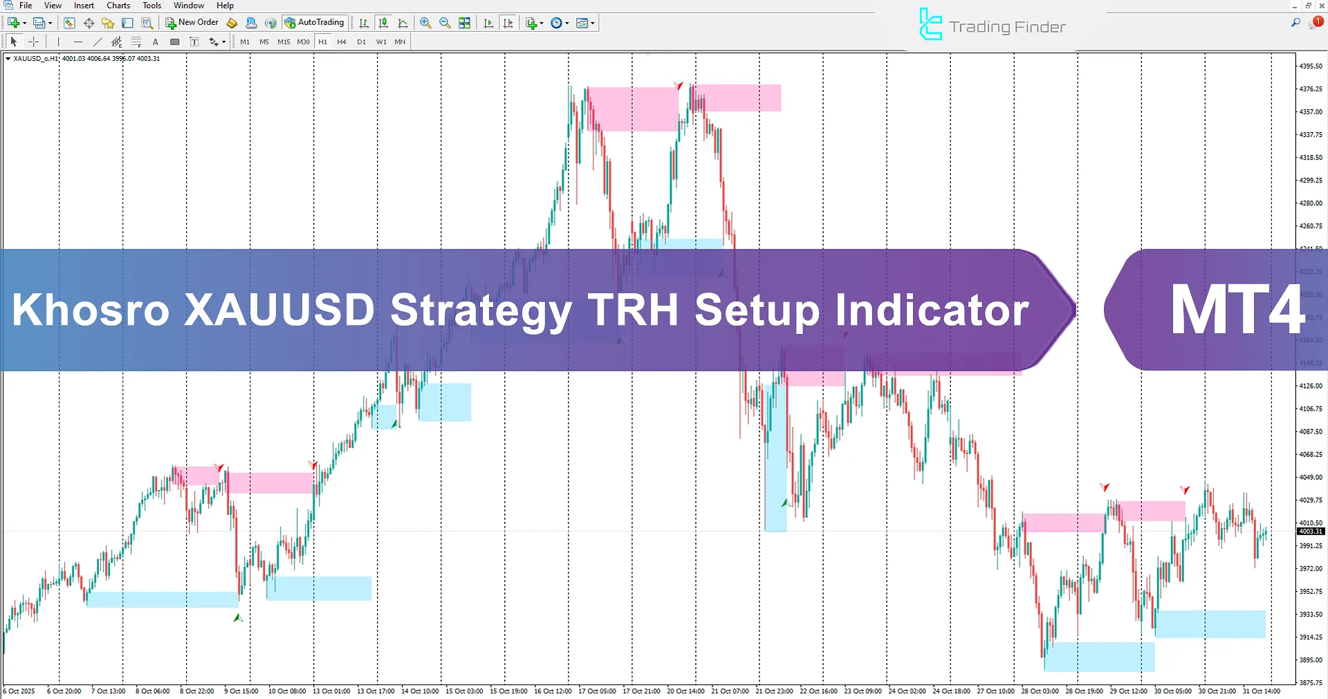 Khosro XAUUSD Strategy TRH Setup Indicator in MT4 Download - [TradingFinder]