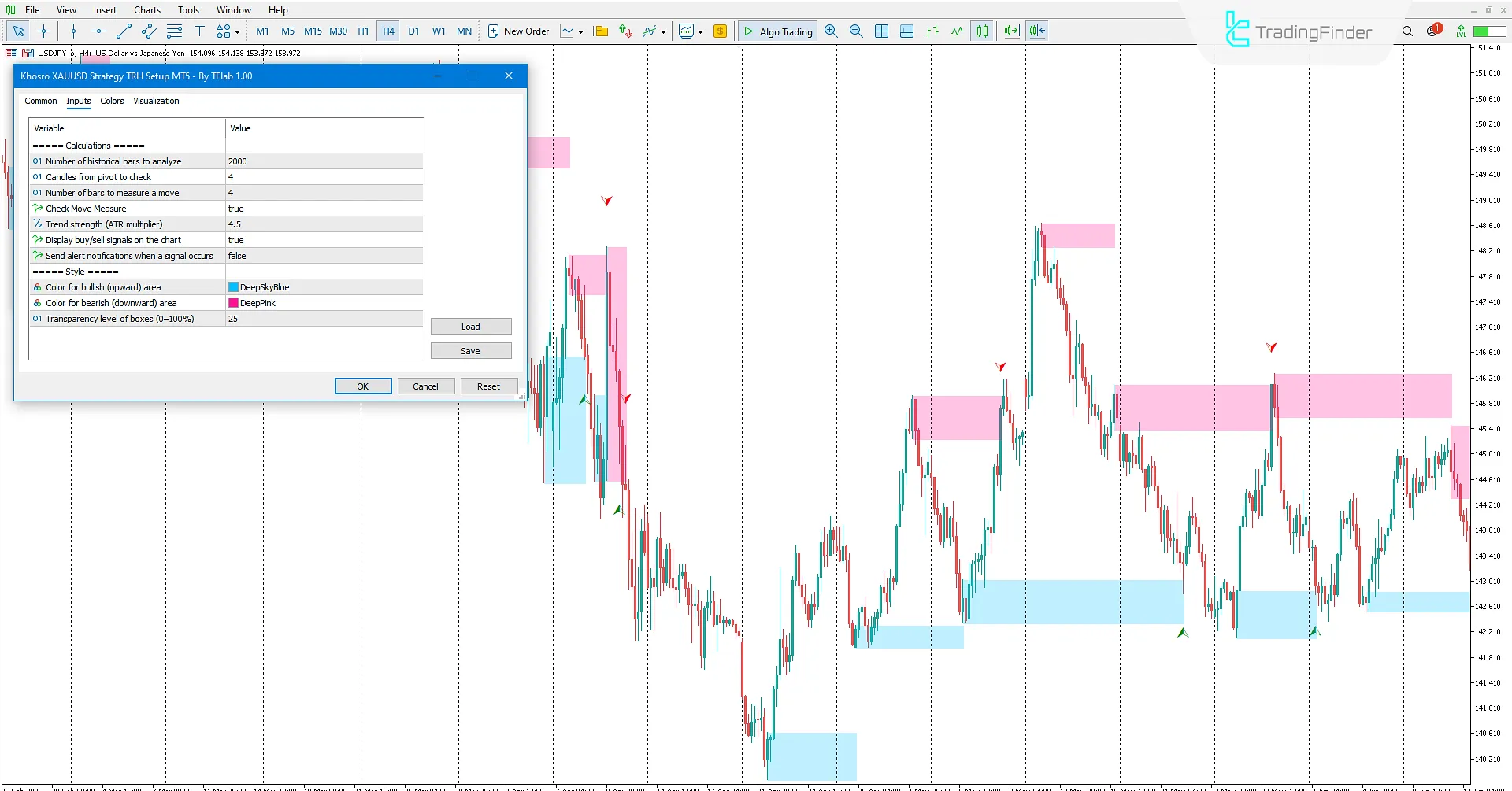 Khosro XAUUSD Strategy TRH Setup Indicator settings